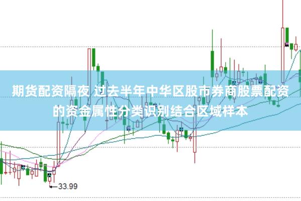 期货配资隔夜 过去半年中华区股市券商股票配资的资金属性分类识别结合区域样本