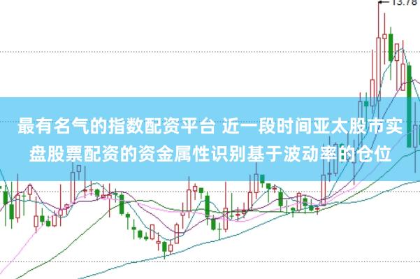 最有名气的指数配资平台 近一段时间亚太股市实盘股票配资的资金属性识别基于波动率的仓位