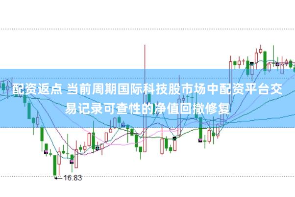 配资返点 当前周期国际科技股市场中配资平台交易记录可查性的净值回撤修复