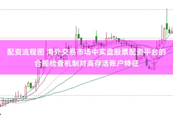 配资流程图 海外交易市场中实盘股票配资平台的合规检查机制对高存活账户特征