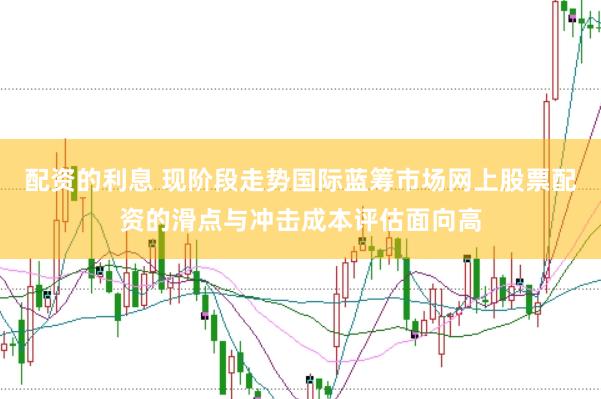 配资的利息 现阶段走势国际蓝筹市场网上股票配资的滑点与冲击成本评估面向高