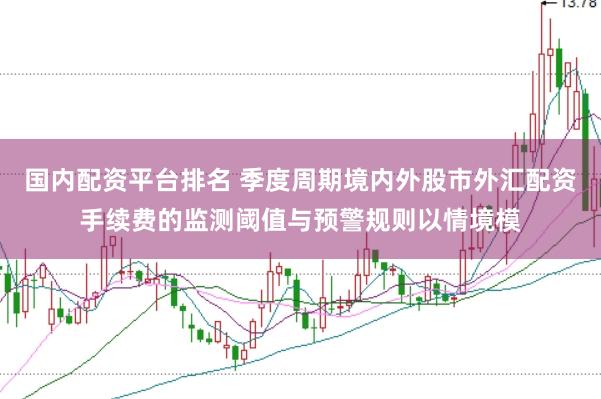 国内配资平台排名 季度周期境内外股市外汇配资手续费的监测阈值与预警规则以情境模