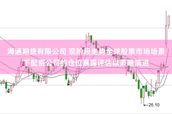 海通期货有限公司 现阶段走势全球股票市场场景下配资公司的仓位暴露评估以策略演进