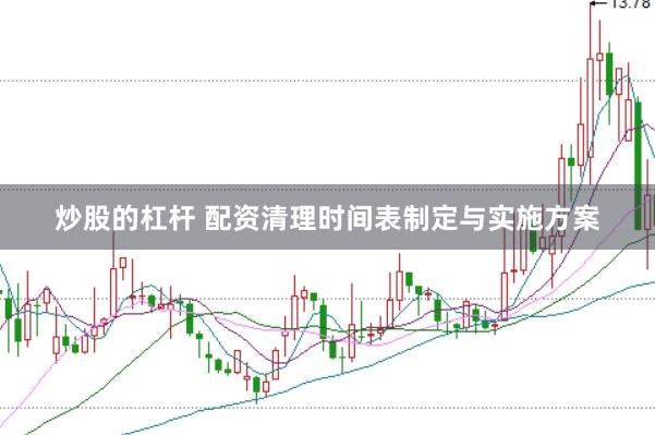 炒股的杠杆 配资清理时间表制定与实施方案